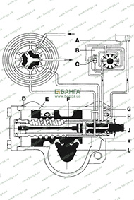 Схема гидравлической системы привода рулевого механизма А MAN M 2000 