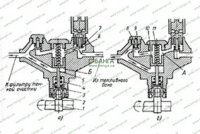 Схемы работы топливоподкачивающего насоса МАЗ-500 
