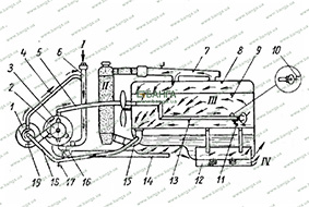 Схема системы предпускового подогрева двигателя МАЗ-500 