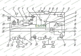Схема привода рабочих тормозов и комбинированного привода тормозов прицепа УРАЛ-4320-10, УРАЛ-4320-31