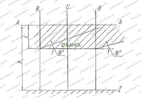 Схема разметки экрана для регулировки фар УРАЛ-4320-10, УРАЛ-4320-31