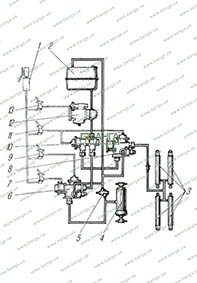 Схема пневмогидравлическая самосвальной установки автомобиля Урал-5557-40