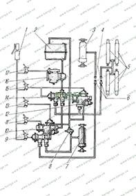 Схема пневмогидравлическая самосвальной установки Урал-5557-40