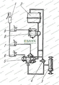 Схема пневмогидравлическая самосвальной установки Урал-5557-40