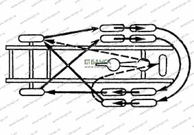 Схема перестановки шин Урал-63685
