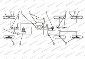 Принципиальная схема расположения компонентов антиблокировочной системы Урал-63685
