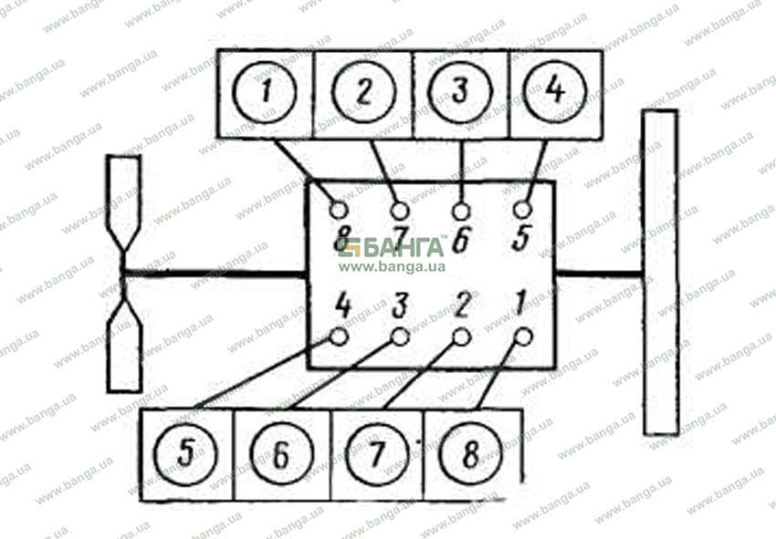 Порядок работы цилиндров камаз 740