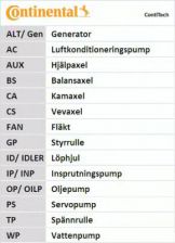 Фото : CT731 | Ремінь зубчастий грм (Ви-во ContiTech)