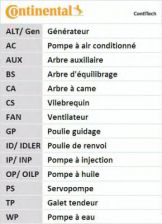 Фото : CT940 | Ремінь зубчастий грм (Ви-во ContiTech)