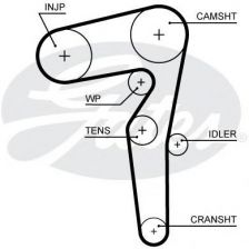 Фото : 5646XS | Зубчасті ремені приводу ГРМ PowerGrip (Вир-во Gates)